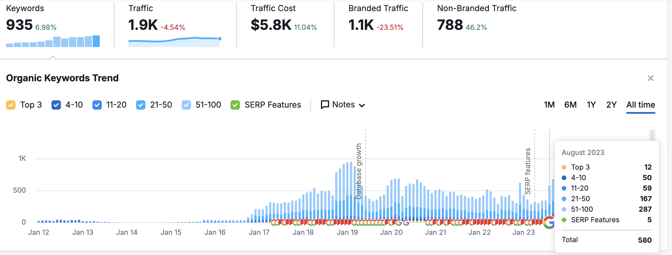 Site Health Stats