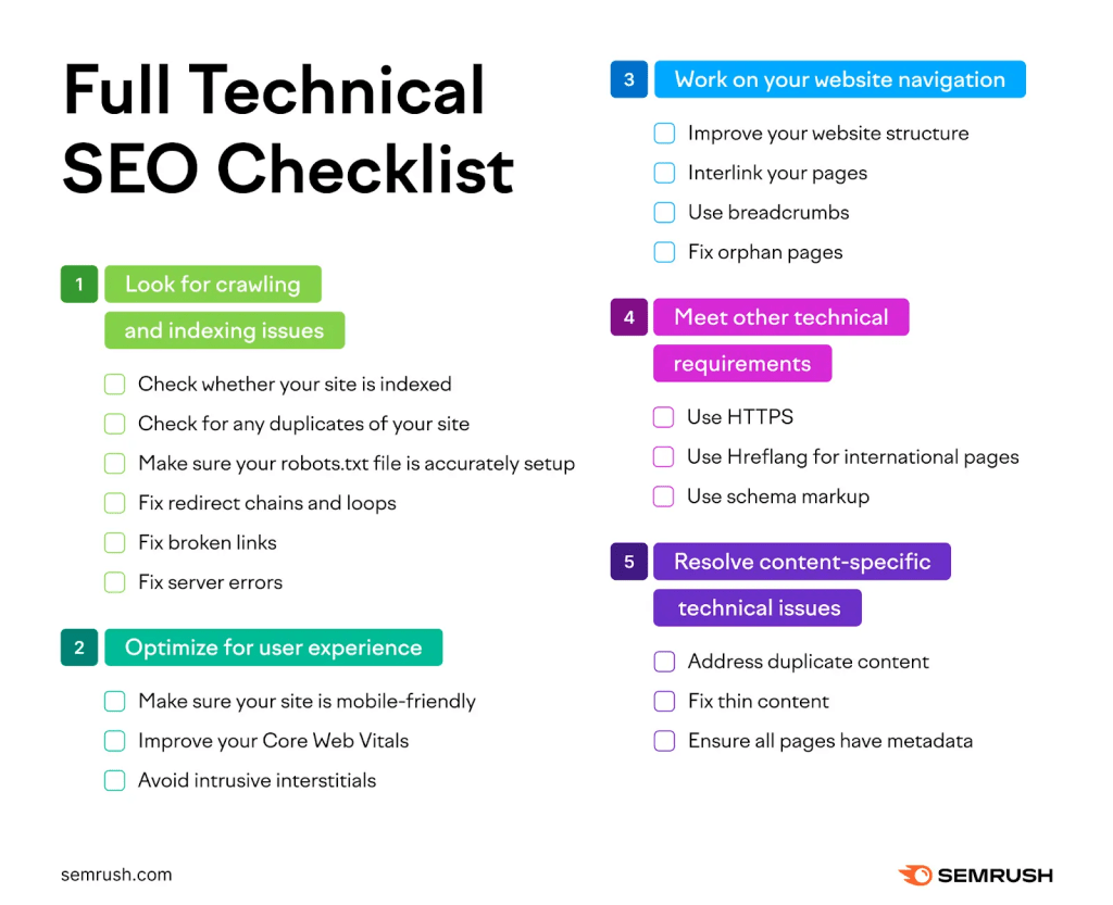 Technical SEO checklist