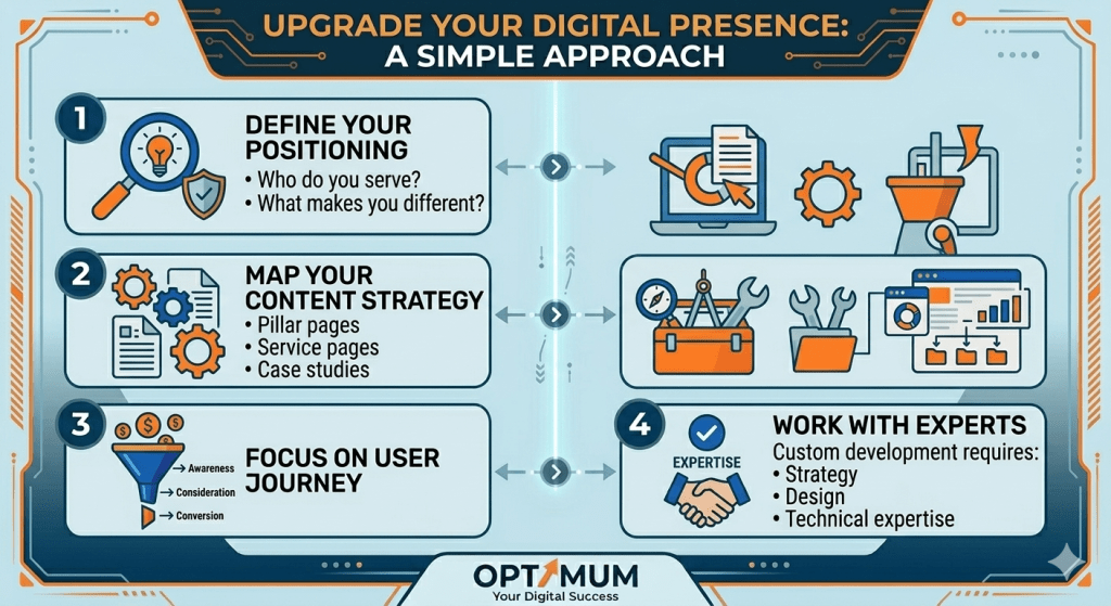 why custom website is better than template
