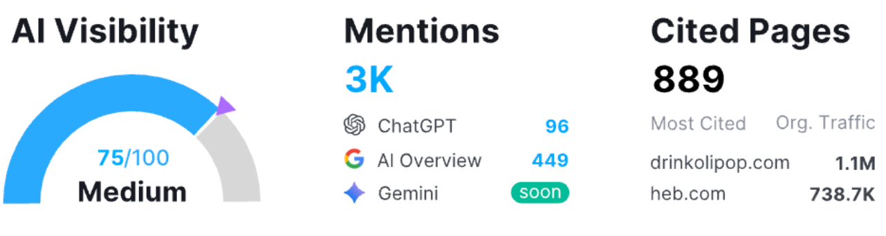 Development Dashboard
