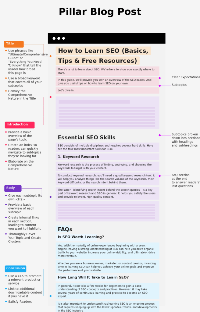types of blog articles
